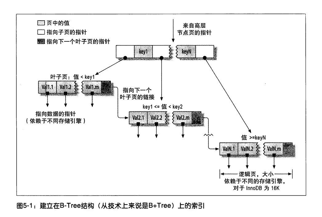  图 5-1 