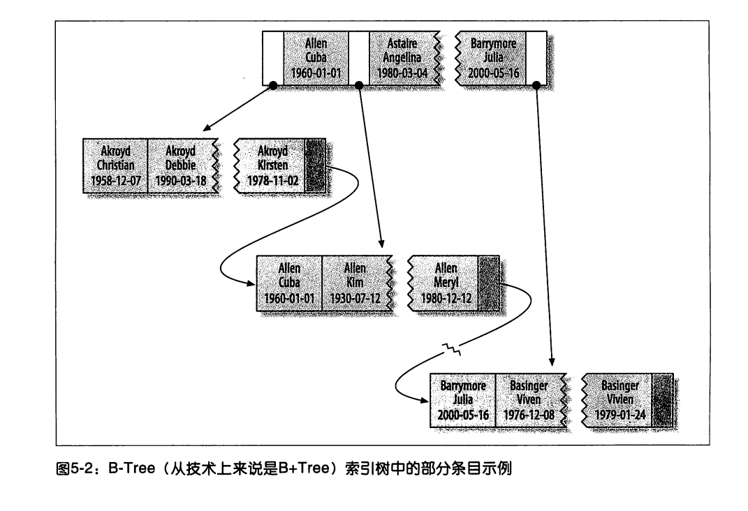  图5-2 